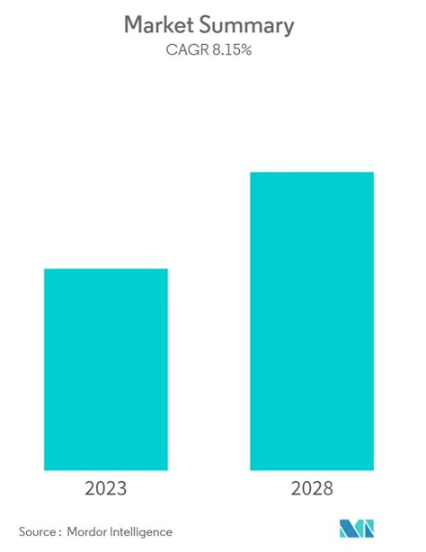 Middle East Geospatial Analytics Market Size Share Analysis