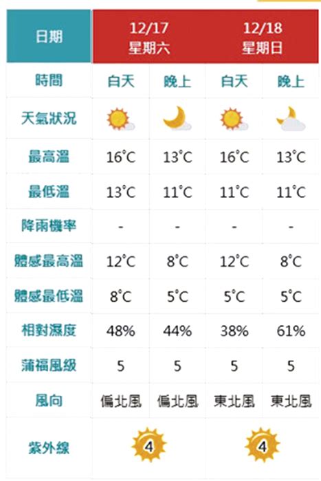 金門日報全球資訊網 本週天氣冷颼颼 提醒注意保暖