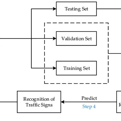 Traffic sign recognition algorithm. | Download Scientific Diagram