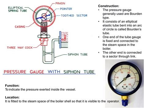 valve types.pptx | Free Download