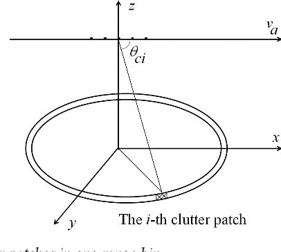 Figure From Eigensubspace Method For Spacetime Adaptive Processing