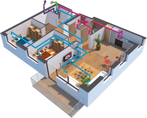 Schema Principe Ventilation