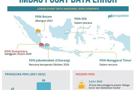 Gangguan Pusat Data Nasional Kepolisian Selidiki Ini Data Para