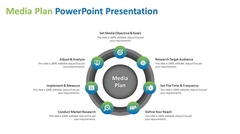 Media Plan PowerPoint Presentation | PPT Templates