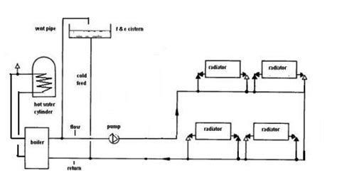 Gravity Hot Water System Diagram Gravity Heating System Syst