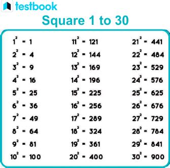 Kuadrat Sempurna 30 Sekolah Belajar 30 PNG Dan Vektor 41 OFF