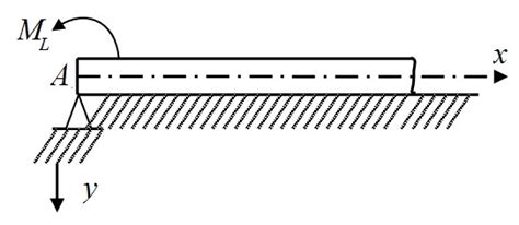 Solved Chapter Problem P Solution Advanced Mechanics Of