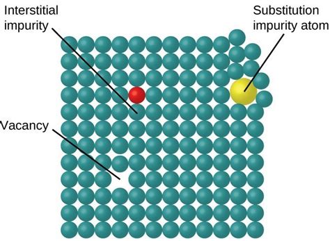 105 The Solid State Of Matter General College Chemistry I