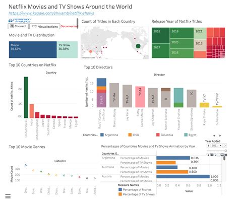 GitHub - shaeoneil/netflix_titles_analysis: Information Visualizations