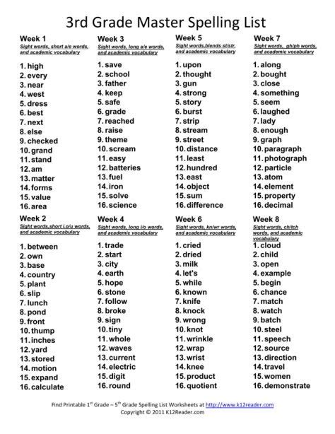 Filipino Spelling Words For Grade