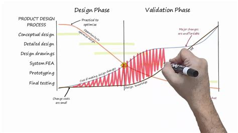 Upfront Engineering Story Nastran In CAD YouTube