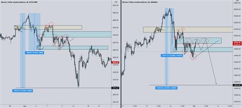 Bitcoin Actualizado Parte Para Bitstamp Btcusd Por Adriandtb