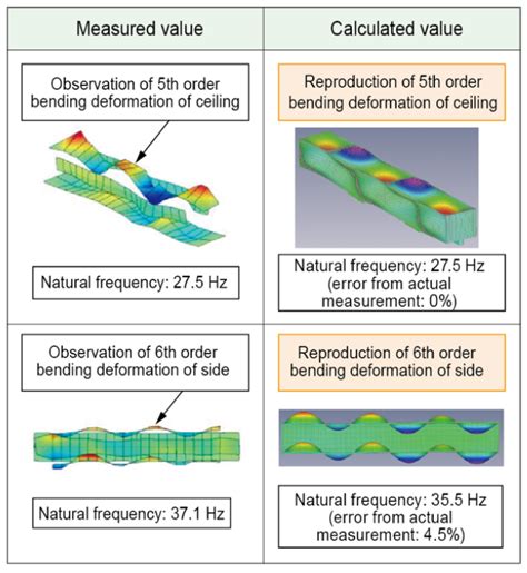 26 A Method For Constructing A Three Dimensional Vibration Analysis