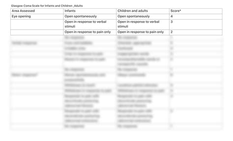 Solution Glasgow Coma Scale For Infants And Children Adultsglassgow