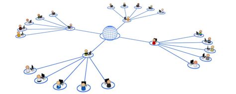 The Most Important Things to Know About Proxies - ValiantCEO