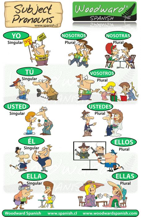 Subject Pronouns In Spanish Woodward Spanish