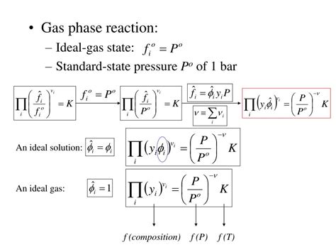 Ppt Advanced Thermodynamics Note 12 Chemical Reaction Equilibria Powerpoint Presentation Id