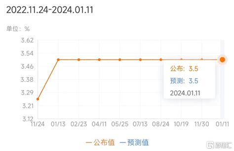 連續第8次！韓國央行暫停加息，“鷹派”信號減弱，貨幣政策轉向寬鬆預期升温 Sl886 日誌