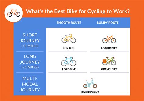 bike  cycling  work visual guide