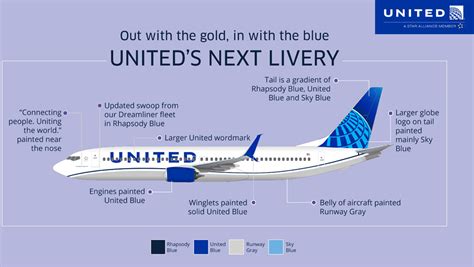 United Airlines Blue Livery