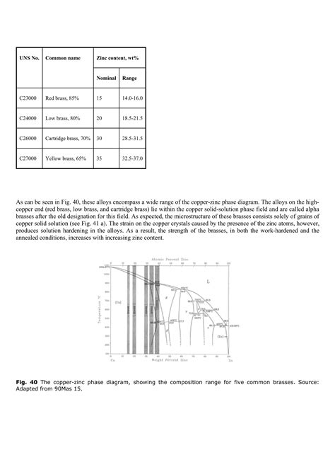 Asm Metals Handbook Volume Alloy Phase Diagrams Pdf