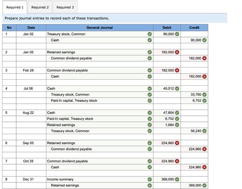 Solved Problem A Cash Dividends Treasury Stock And Chegg