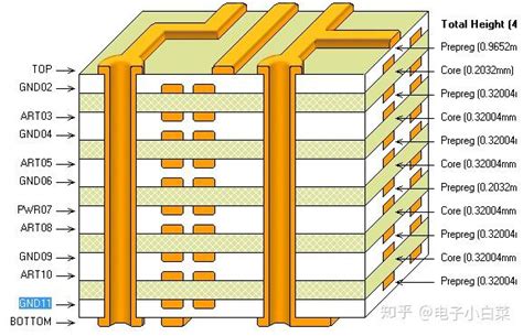 Pcb层叠设计经验总结 知乎