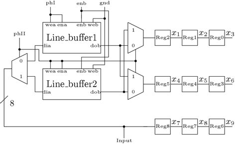 Fpga Implementation Median Filter For De Noising Digital System Design