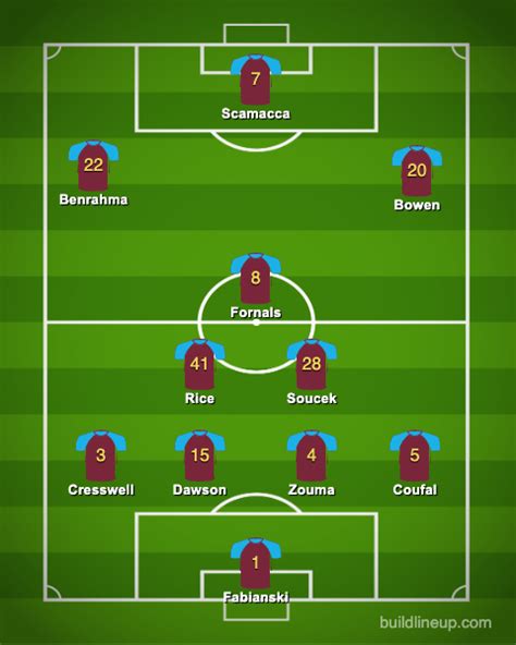 West Ham United Starting Xi Prediction Vs Nottingham Forest