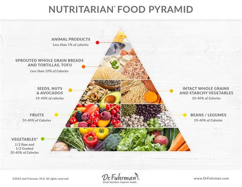 Calories Food Guide Pyramid