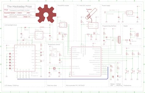 Connect To An Atomic Clock In Space Gps Dcf77 Details