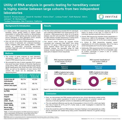 Invitae U Chicago 2024 Utility Of RNA Analysis In Genetic Testing For