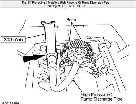 Where Is The High Pressure Oil Pump On A 2003 Ford F250 With A 6 0l Powerstroke Motor