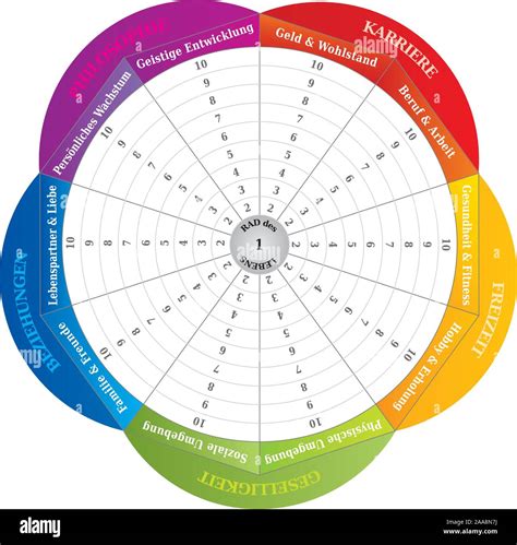 Rad Des Lebens Diagramm Coaching Tool In Regenbogenfarben