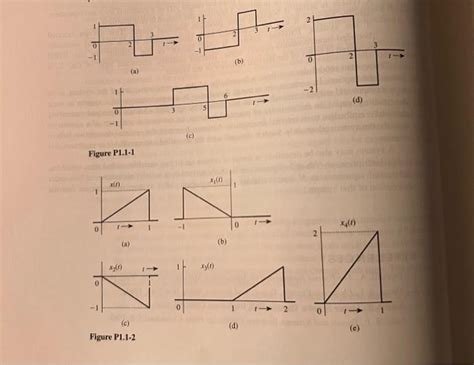 Solved A Find The Energies Of The Pair Of Signals X T And Chegg