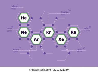 Noble Gases Periodic System Of Chemical Elements Argon Helium Neon