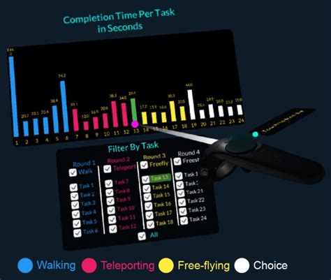 The interactive legend and bar graph visualization for the completion ...