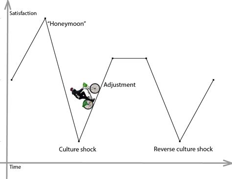 Culture shock – Der Anspitzer