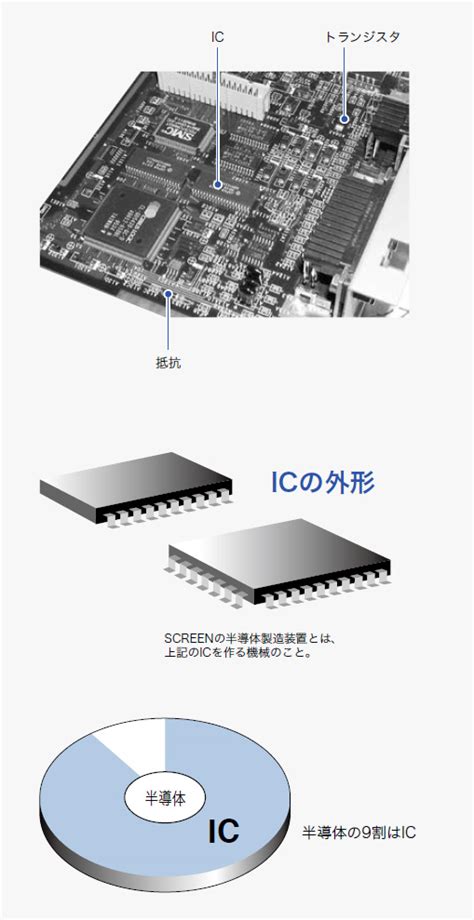 ICとは | 株式会社SCREENセミコンダクターソリューションズ