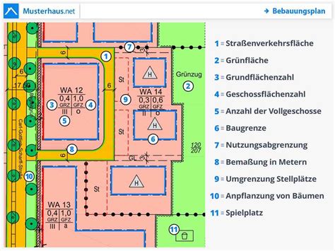 Den Bebauungsplan lesen und verstehen Der große Ratgeber