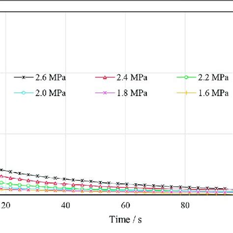 | Variation of the gas pressure in the first-stage gas cell after ...