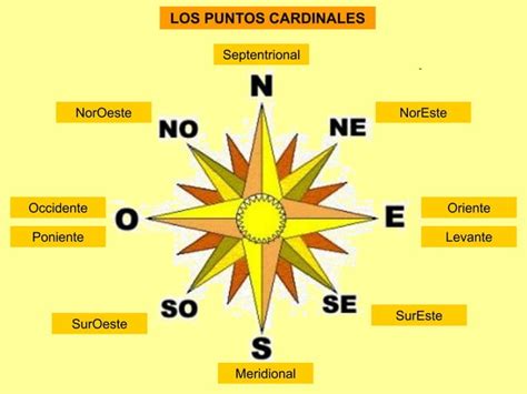 El relieve terrestre y el medio físico de la Tierra PPT