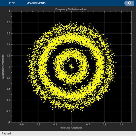 End To End DVB RCS2 Simulation With RF Impairments And Corrections For