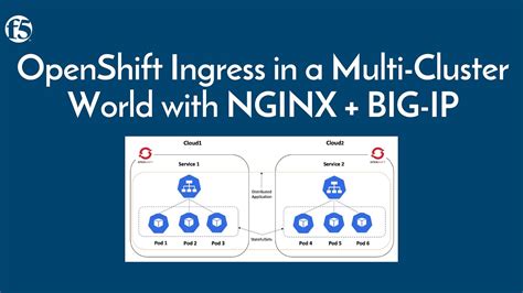 Openshift Ingress In A Multi Cluster World With Nginx Big Ip Youtube