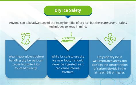 Dry ice - INSIGHTS IAS - Simplifying UPSC IAS Exam Preparation