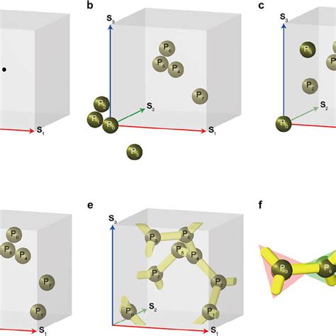 Affine And Non Affine Transformations In Case A Structure Is