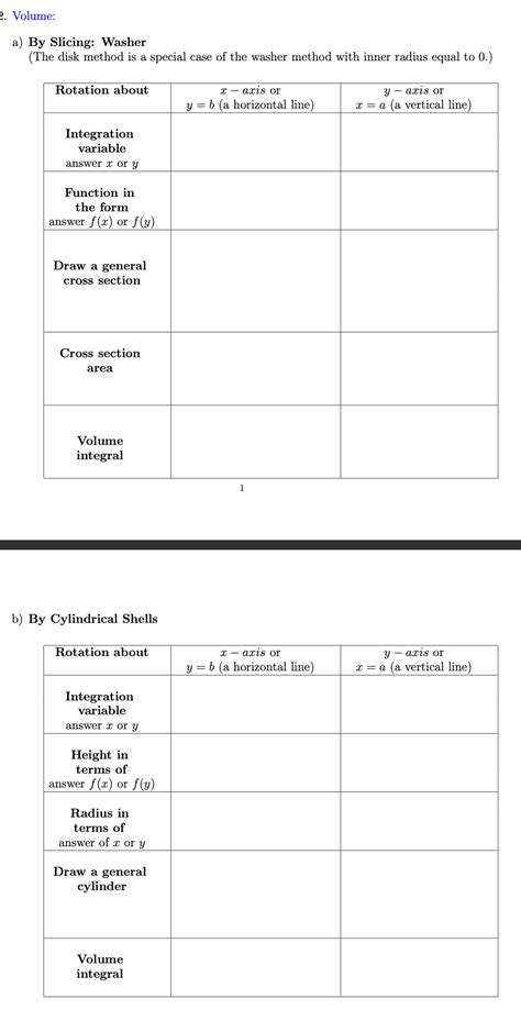 Solved a) By Slicing: Washer (The disk method is a special | Chegg.com
