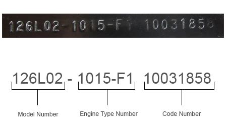 Briggs & Stratton Engine Model Number