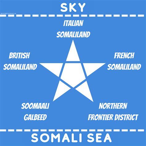 A look behind the flag(s) of Somalia - MoreSomalia