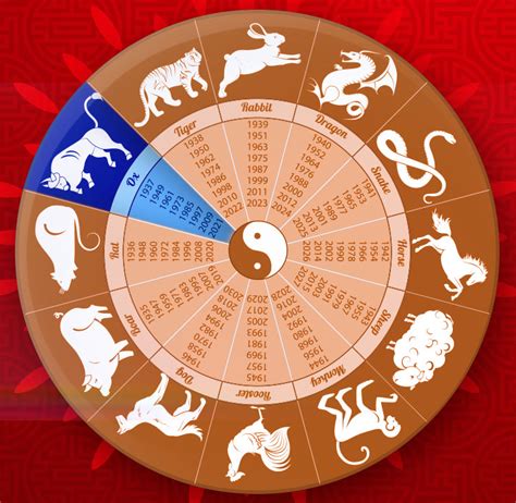 Year Of The Metal Ox Chinese New Year Predictions For 2021 Remote Staff